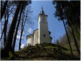 Church of Our Lady of Loretto in Suša